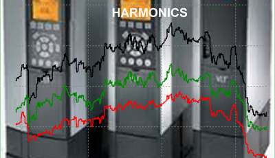 Harmonics study analysis showing electrical waveform distortion and industrial drive systems for power quality improvement