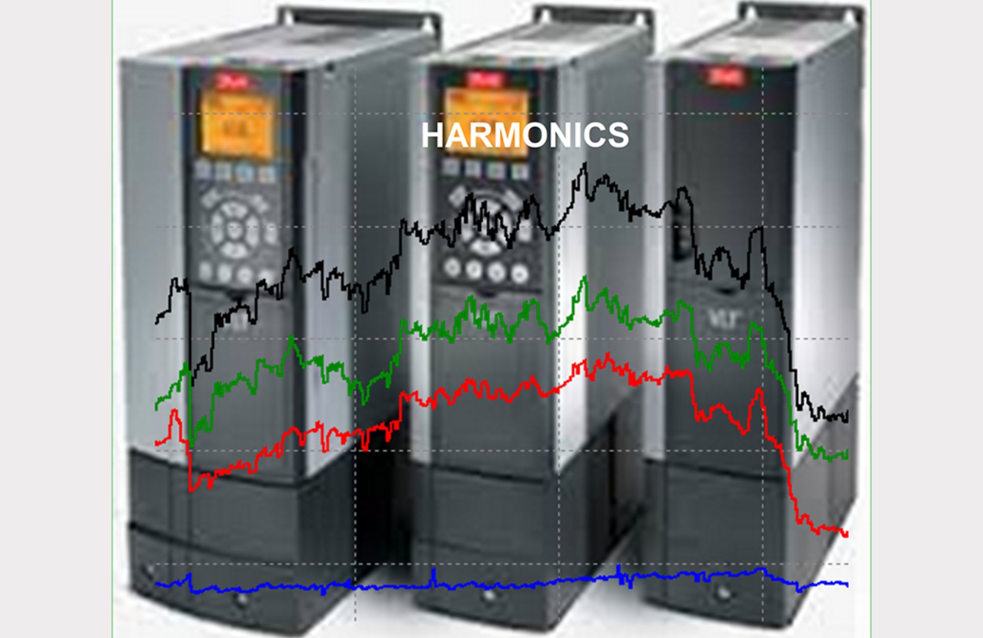Harmonics study analysis showing electrical waveform distortion and industrial drive systems for power quality improvement