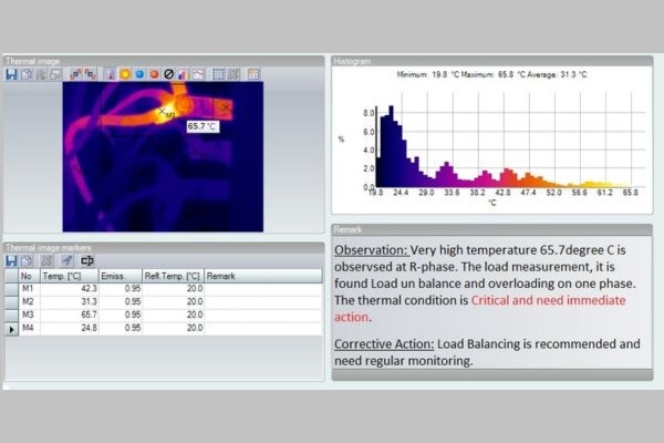 Analysis, Reporting & Prioritization Infrared thermography Indiona